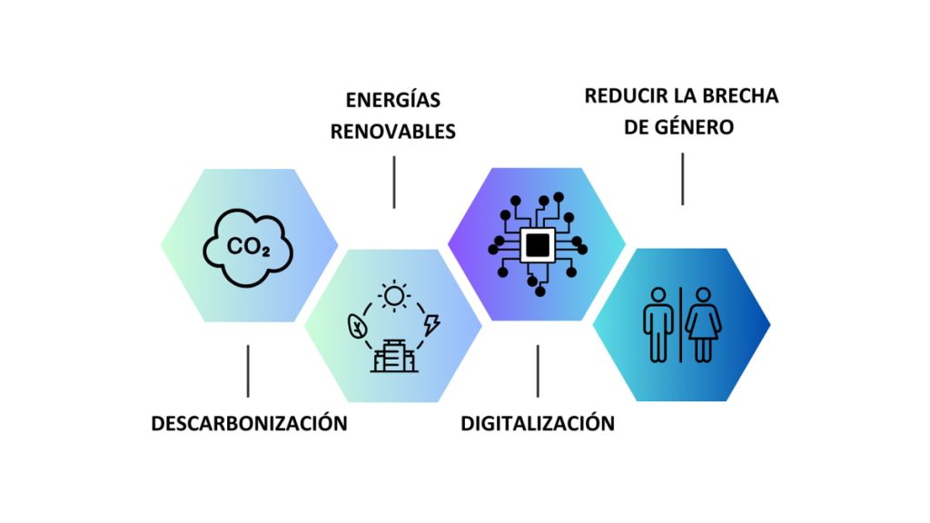 Qué proyectos pueden optar por los fondos Next Gen